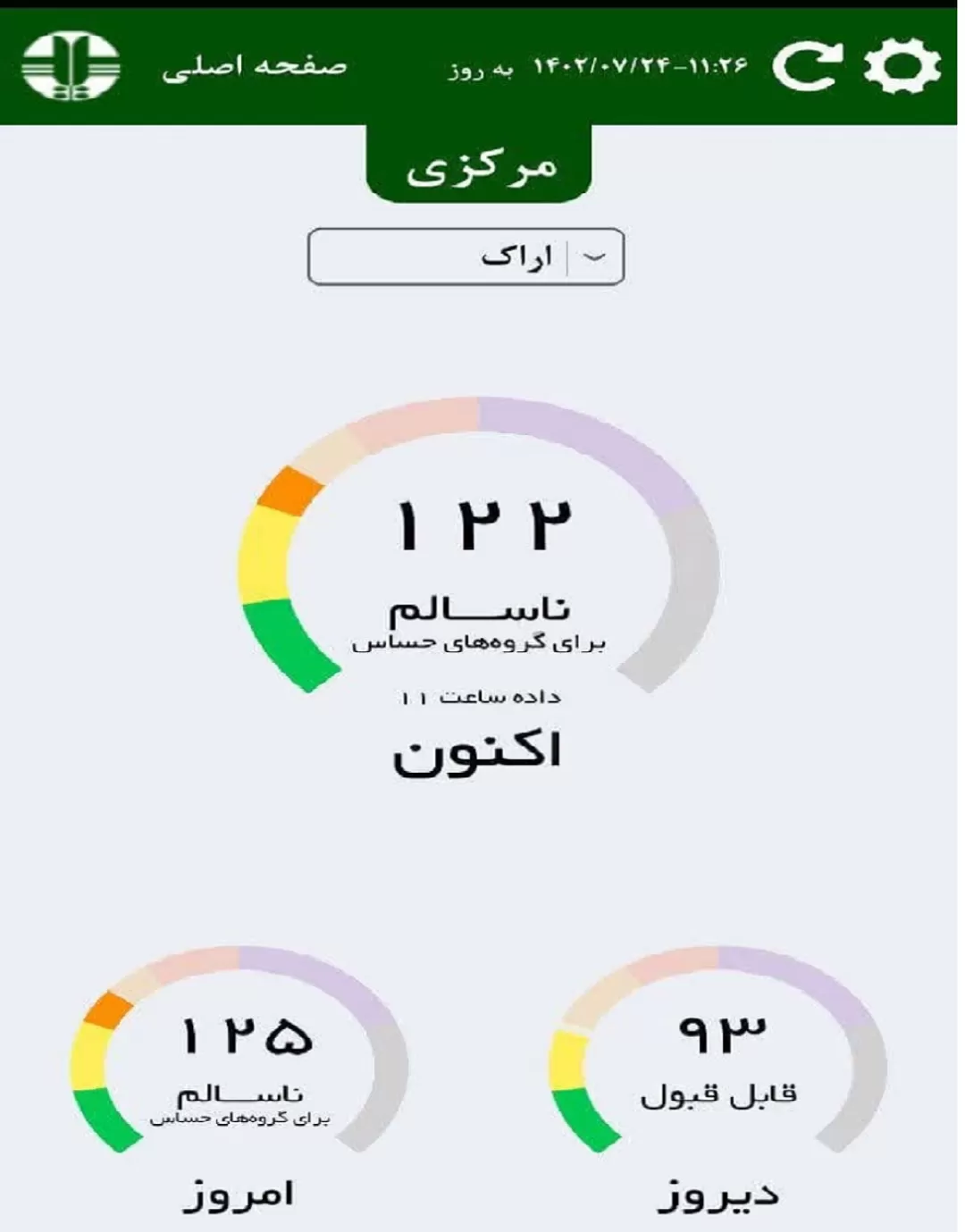 اراک در وضعیت نارنجی و ناسالم قرار گرفت