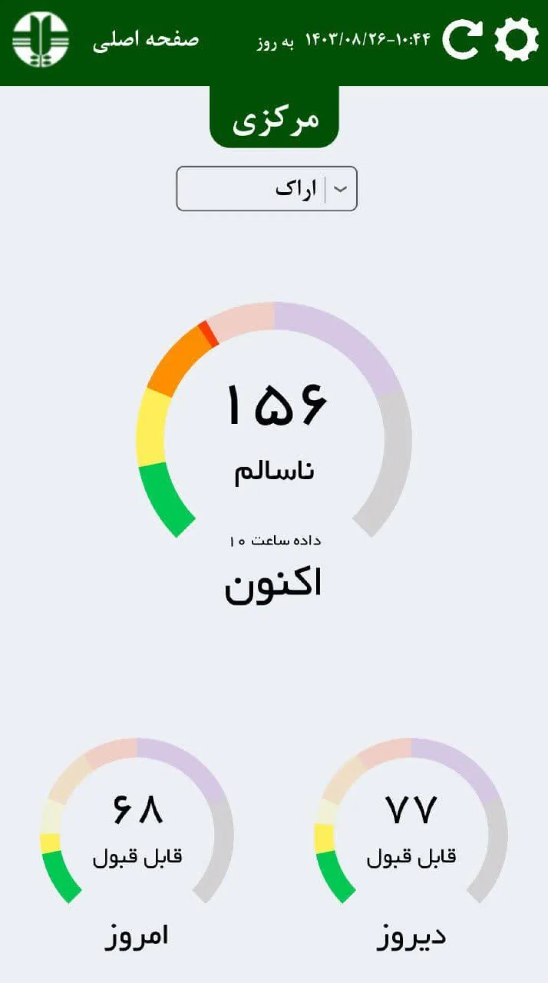 هوای اراک و ساوه در وضعیت ناسالم