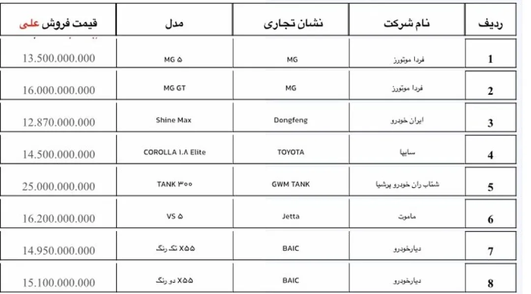 ۱۹ مدل خودروی وارداتی عرضه می‌شود