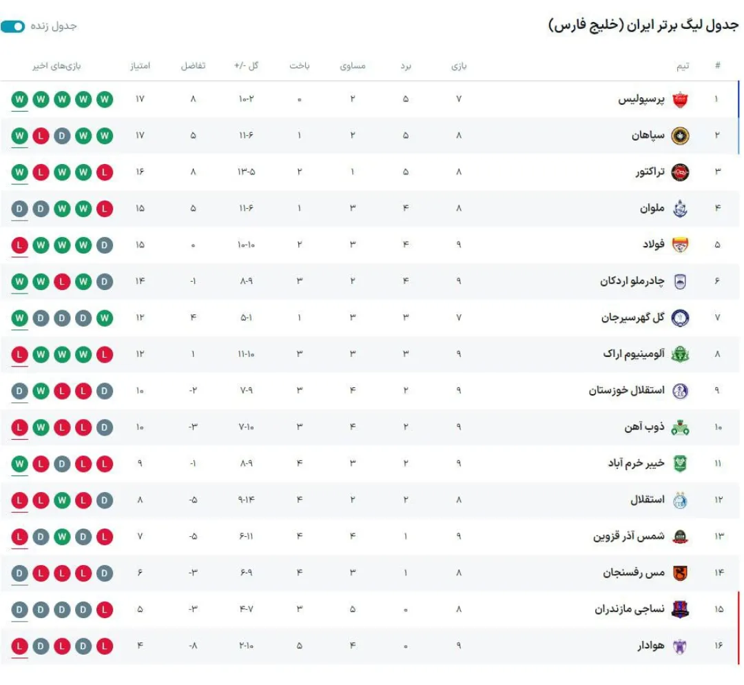 شکست آلومینیوم برابر تراکتور