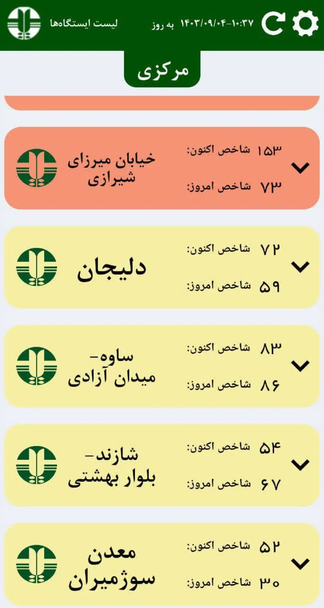 هوای اراک بر مدار قرمز آلودگی هوا