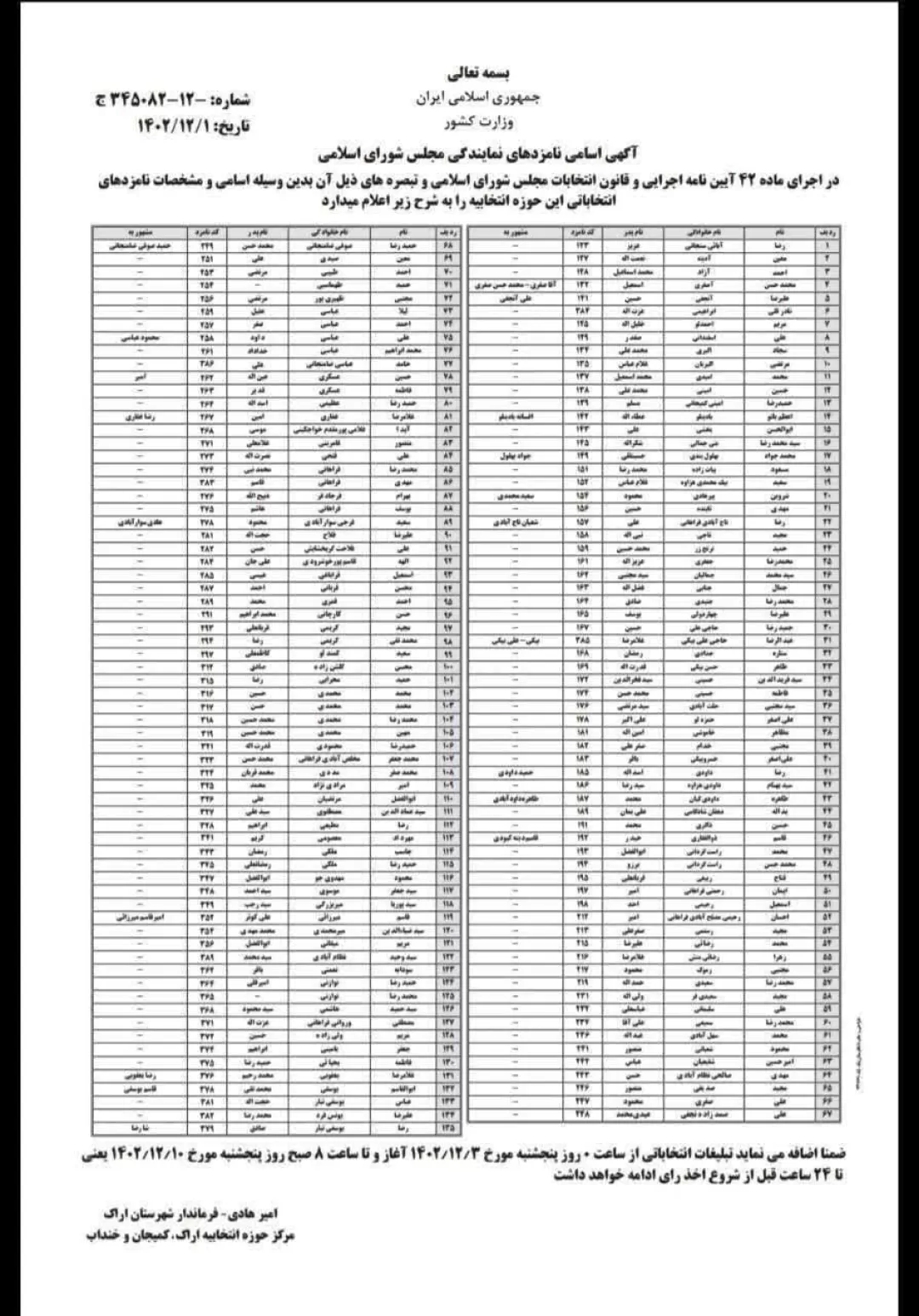 لیست نامزدهای انتخابات مجلس در استان مرکزی