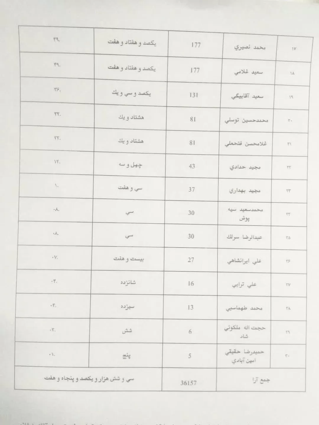 محمد بیات منتخب مردم خمین در مجلس شد