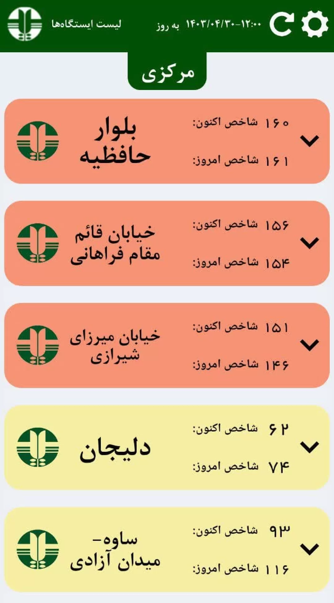 اراک و شازند در محاصره آلودگی هوا