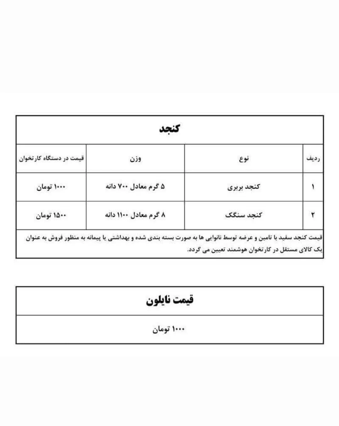 افزایش ۲۲ درصدی نرخ نان در استان مرکزی