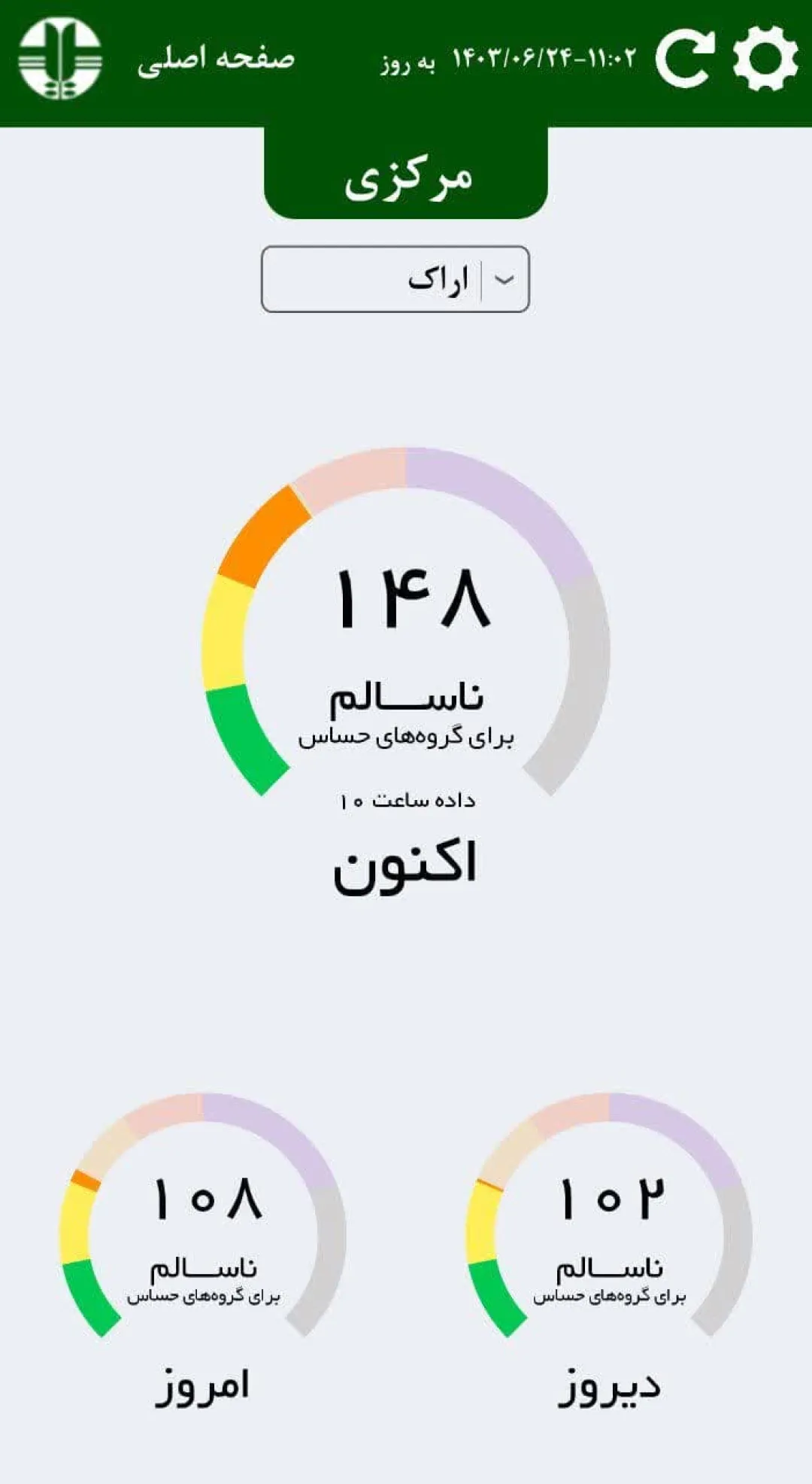 هوای سه شهر  استان مرکزی در وضعیت نارنجی