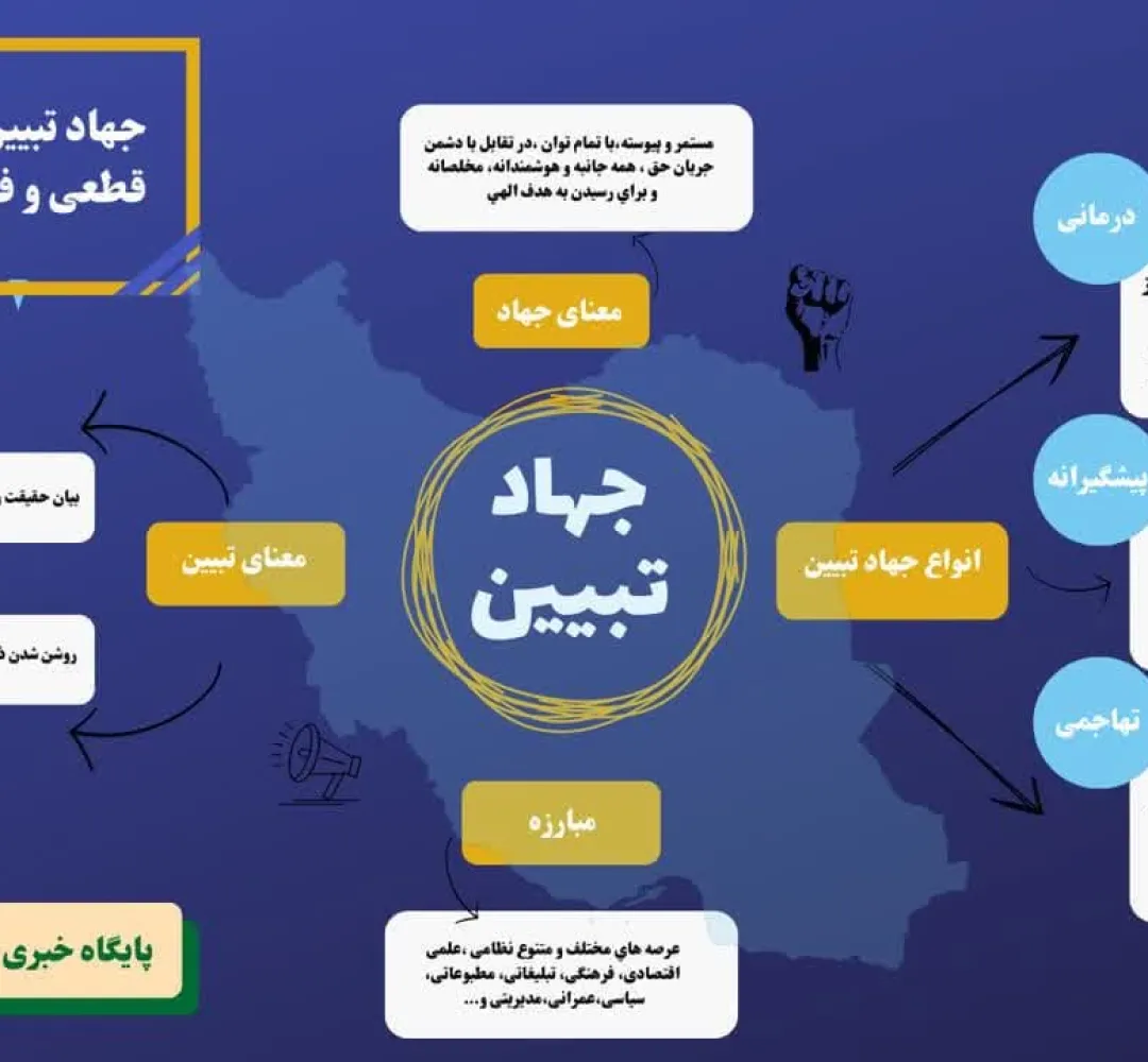 جهاد تبیین یک فریضهی قطعی و فوری است