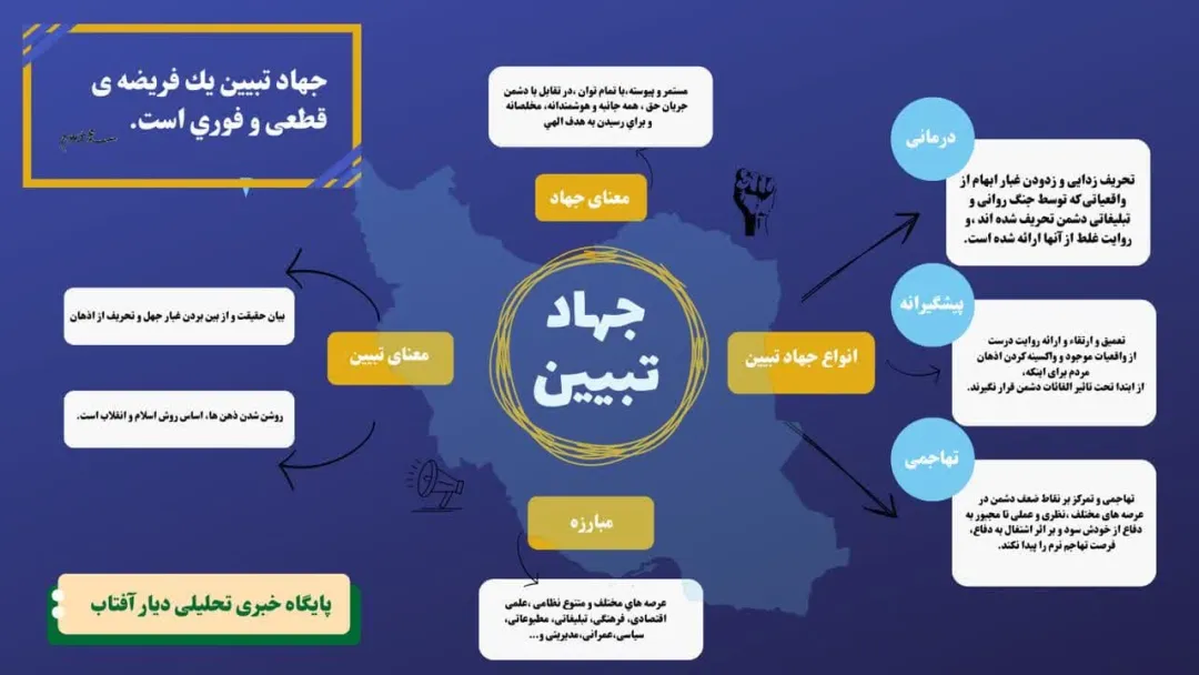 جهاد تبیین یک فریضه‌ی قطعی و فوری است