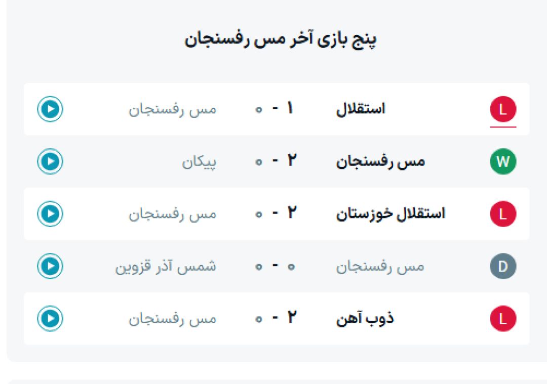 سکوهای اراک در انتظار ادامه طوفان آلومینیوم
