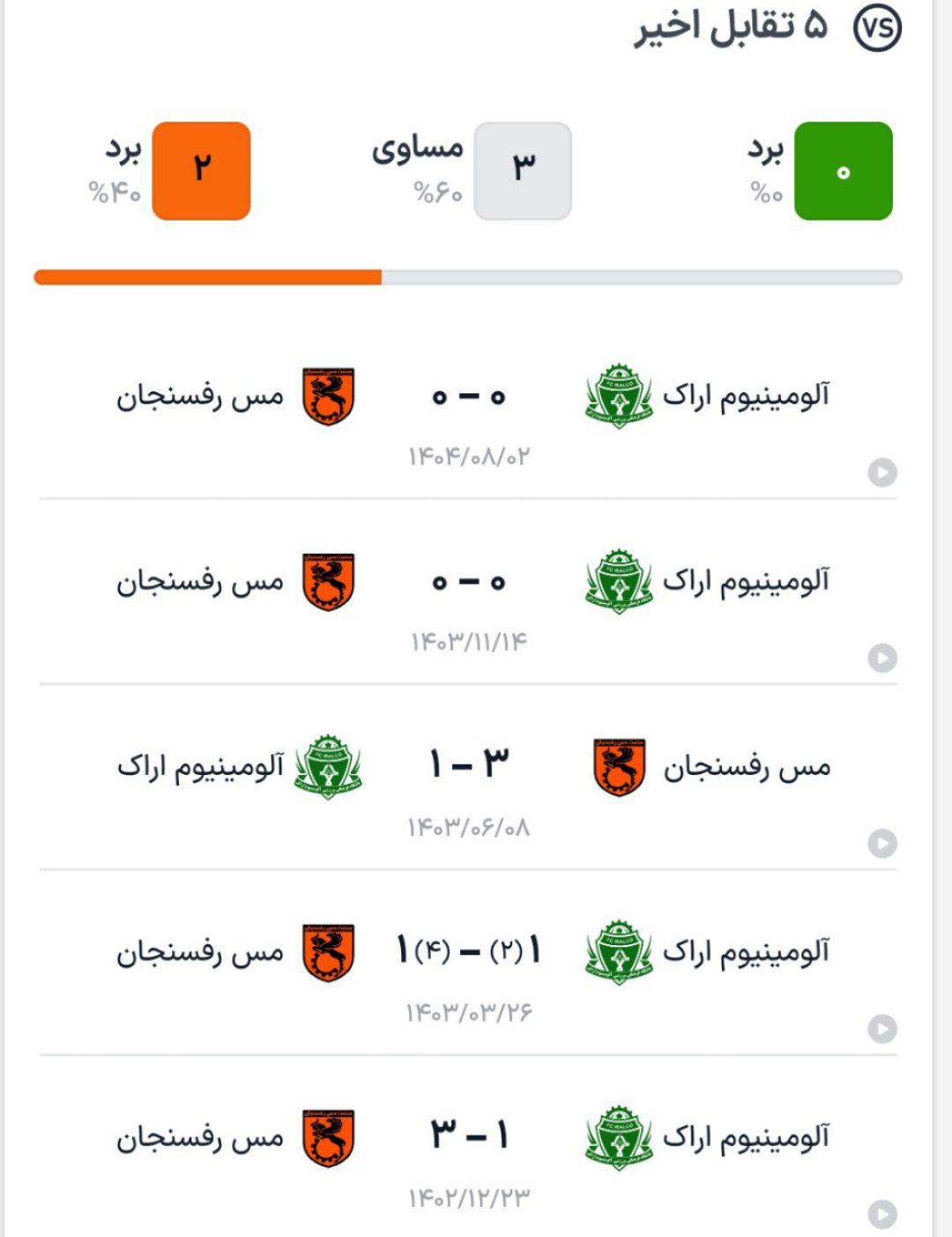 آلومینیوم اراک در حسرت برد مسرفسنجان