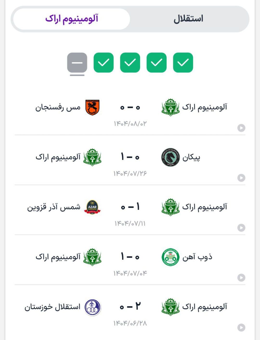 آلومینیوم اراک به دنبال انتقام و صدرنشینی است