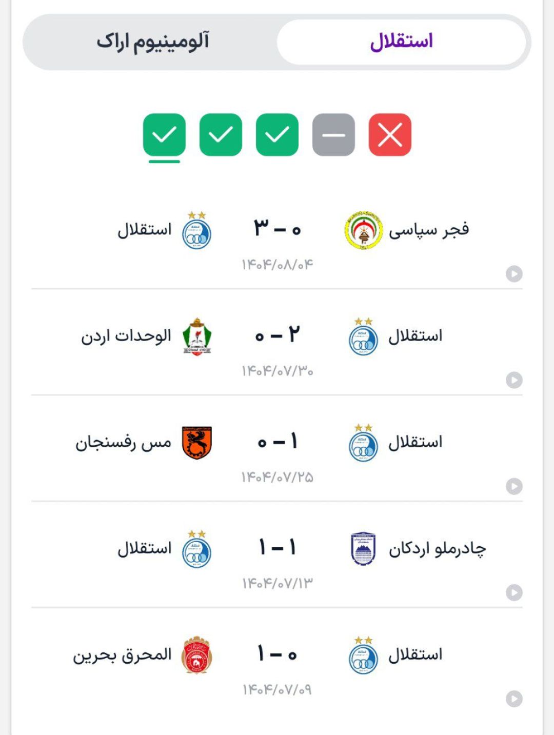 آلومینیوم اراک به دنبال انتقام و صدرنشینی است