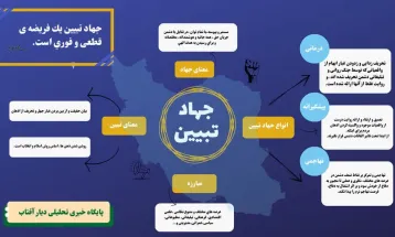 جهاد تبیین یک فریضه‌ی قطعی و فوری است