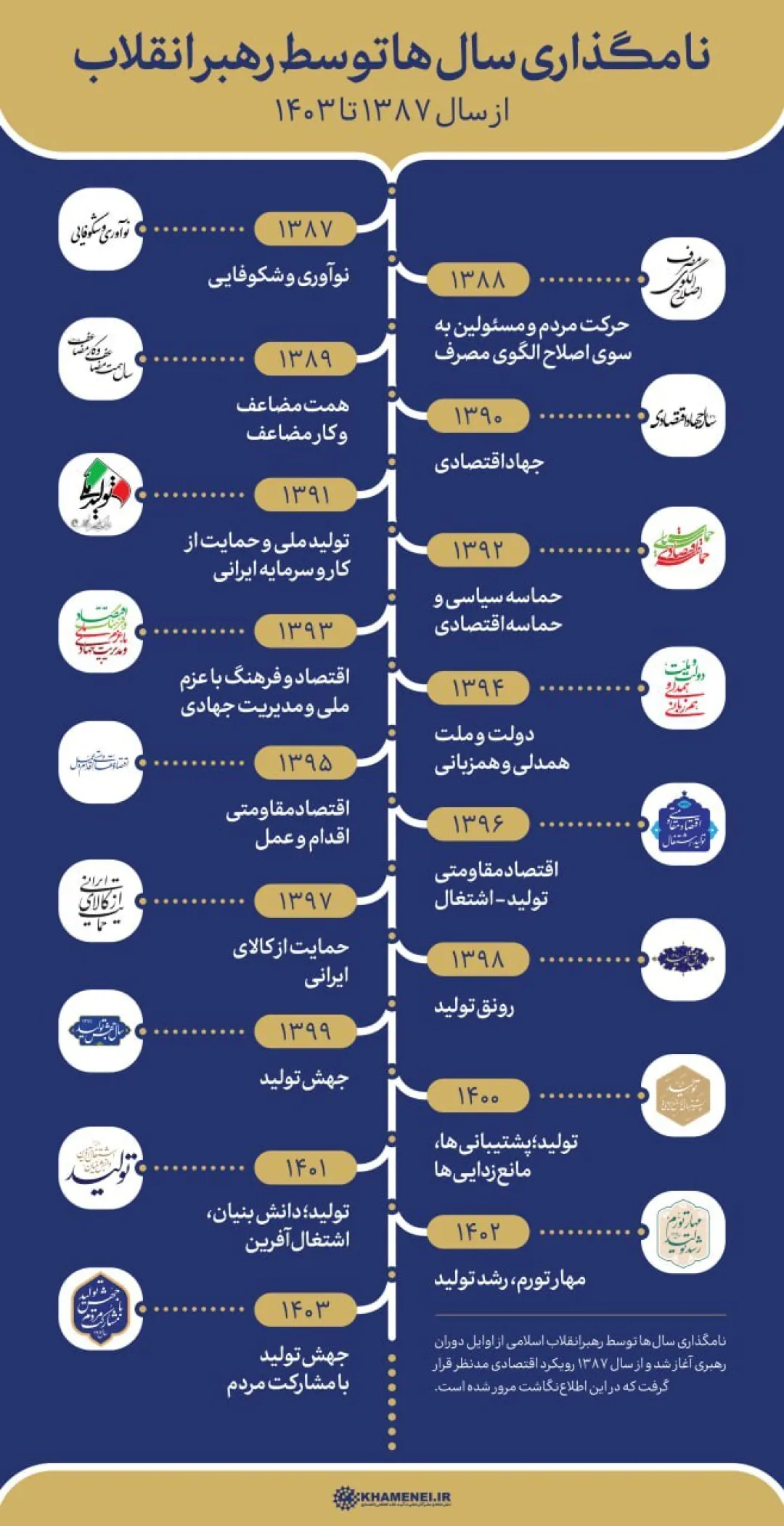 مشارکت مردم در تحقق شعار سال کلیدی است